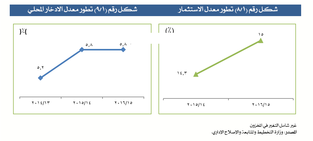 محسن عادل يكتب: كيف نحدث تغيير في الاقتصاد المصري ؟