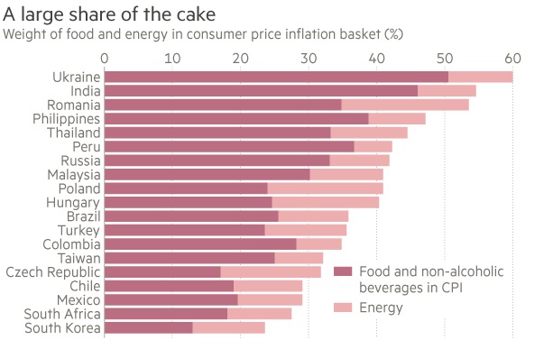 التضخم فى الأسواق الناشئة