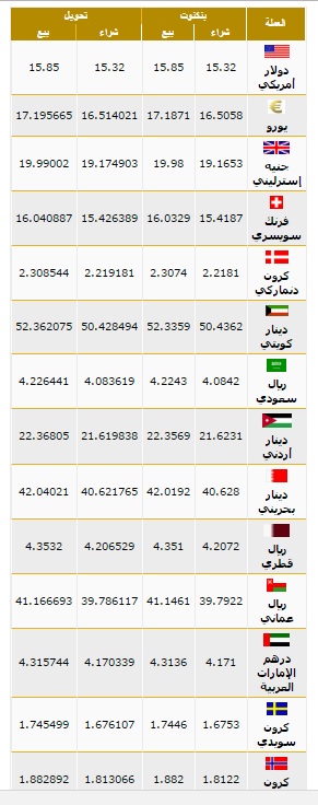 أسعار العملات بنك مصر