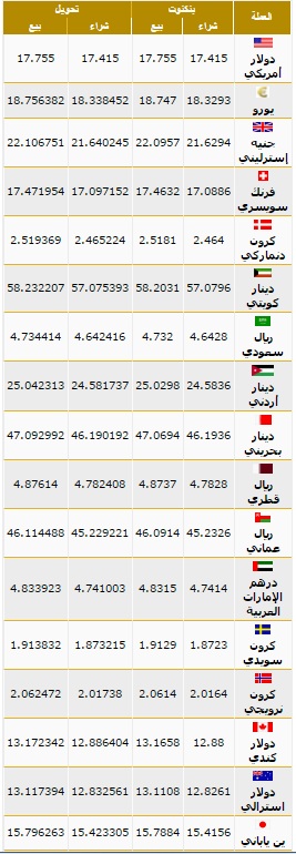 أسعار العملات بنك مصر