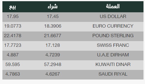 أسعار العملات البنك العربي الإفريقي