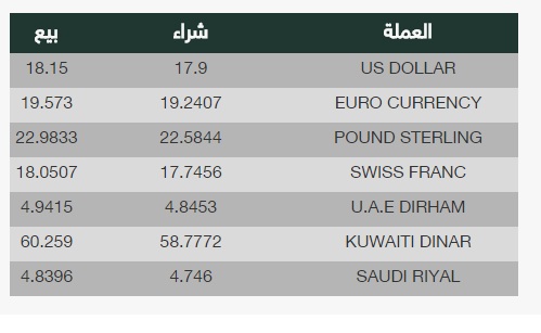 أسعار العملات البنك العربي الإفريقي
